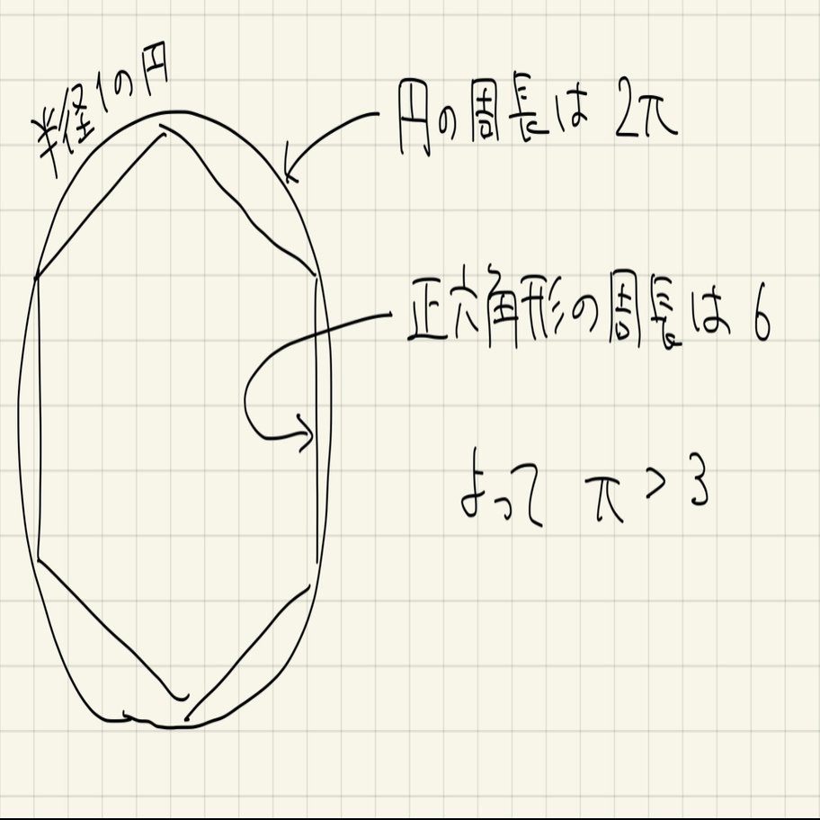 円周率を紙とペンで計算する 柞刈湯葉 Note