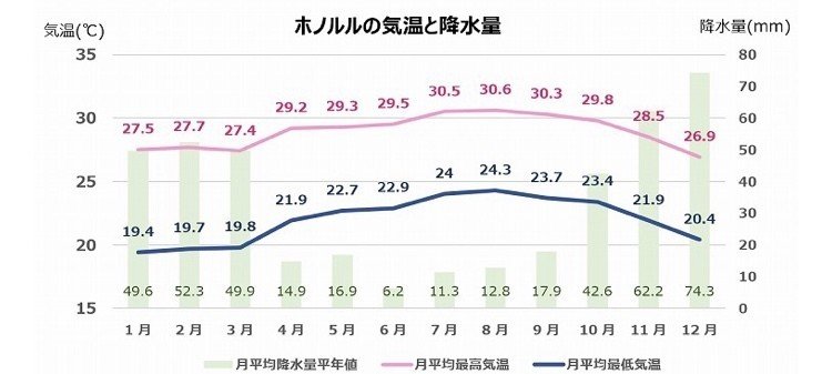 地図帳旅行 ハワイの気候編 Kiyofumi Note