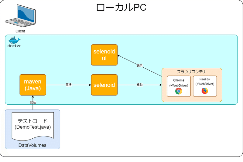 今回の構成_02