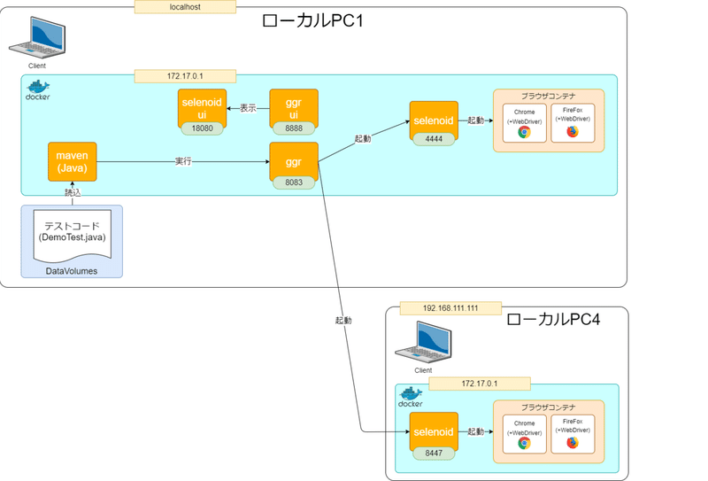 今回の構成_03_妥協版