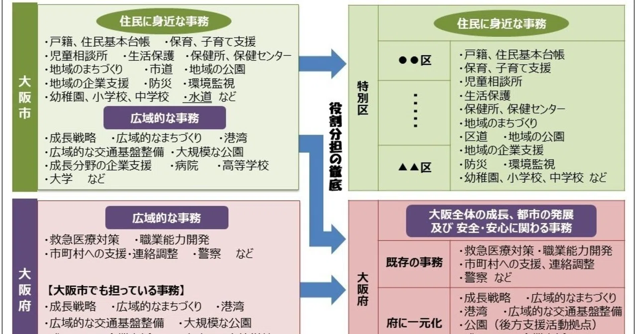 大阪府に権限や財源取られるについて 本能寺にあり Note