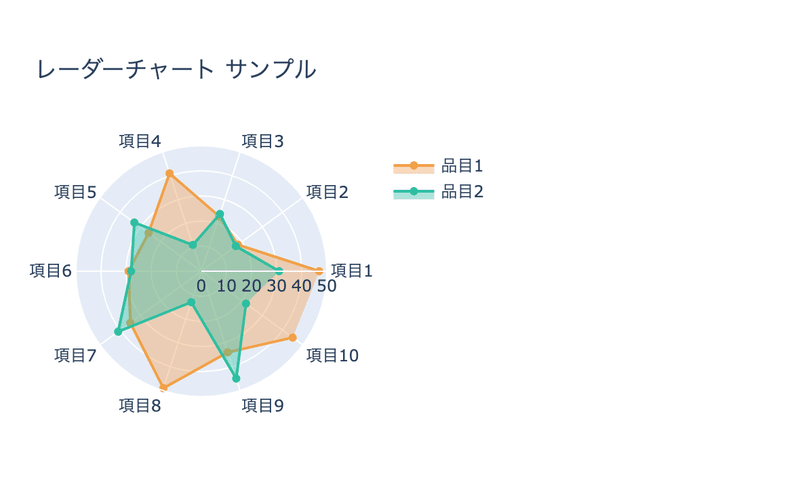 スクリーンショット 2020-10-22 16.31.56