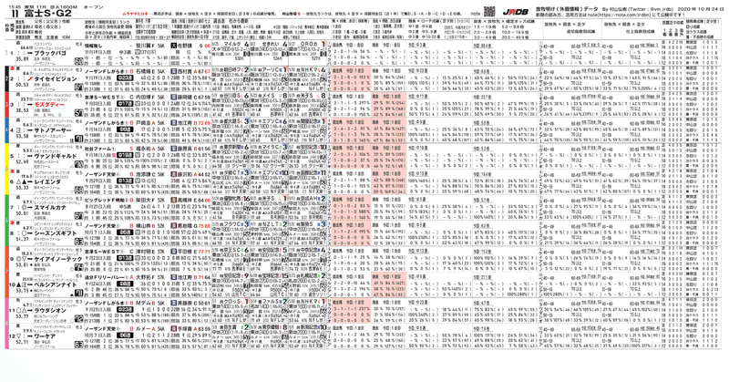 無料 10月24日 土 タブレット競馬新聞を更新しました Jrdb 競馬アラカルト Note