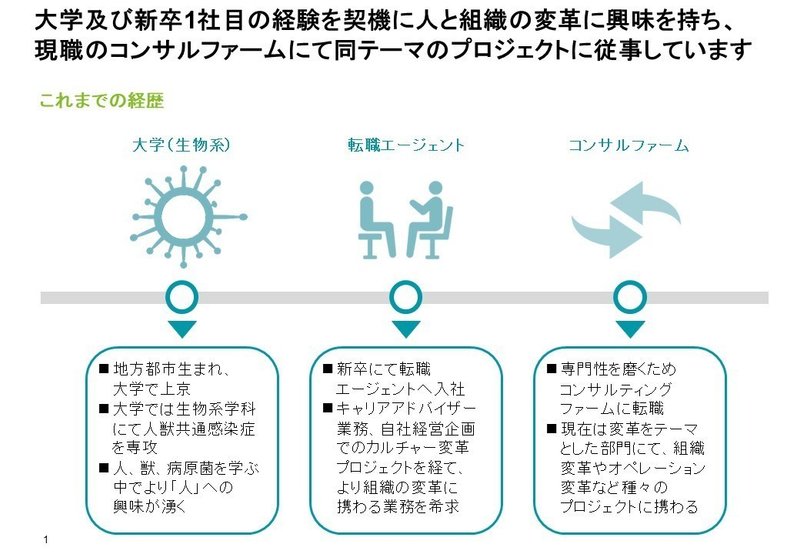 自己紹介 Gen スライド1枚要約 Note 自己紹介 Gen スライド1枚要約 Note