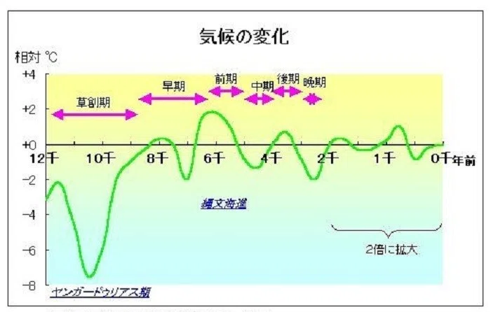 ヒプシサーマル期r1