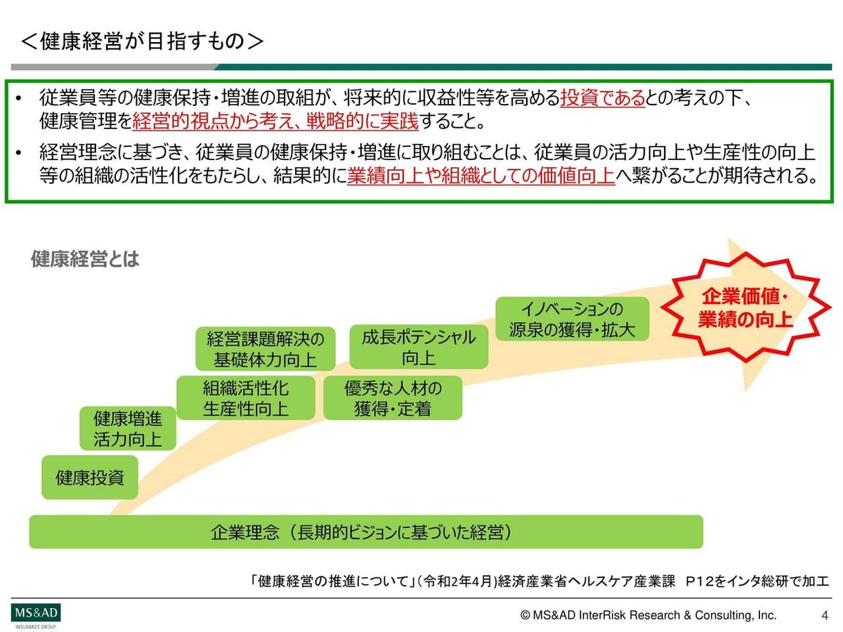 MSAD森本様講演スライド202010-04