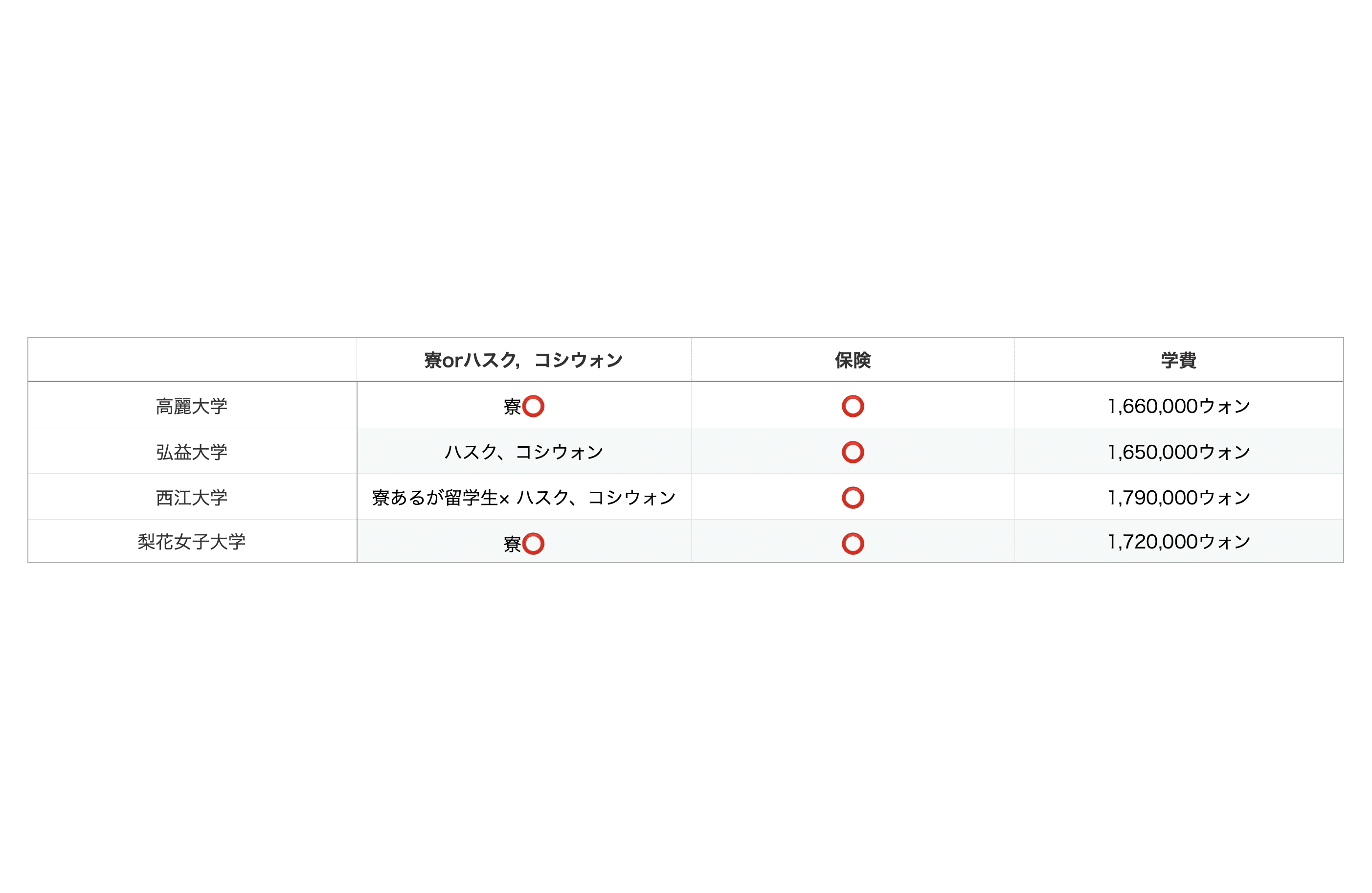 韓国語学堂留学に向けて Vo 3 Kmy18 Note