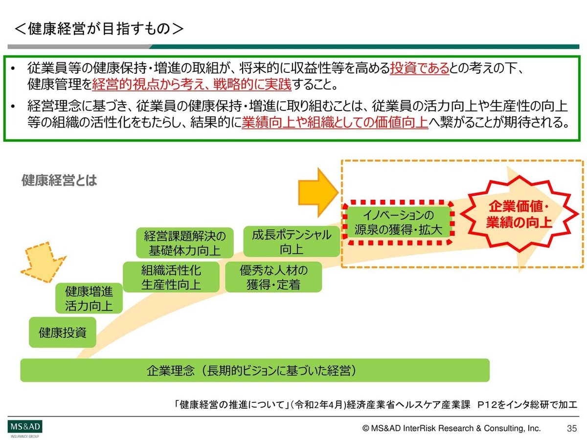 MSAD森本様講演スライド202010-35