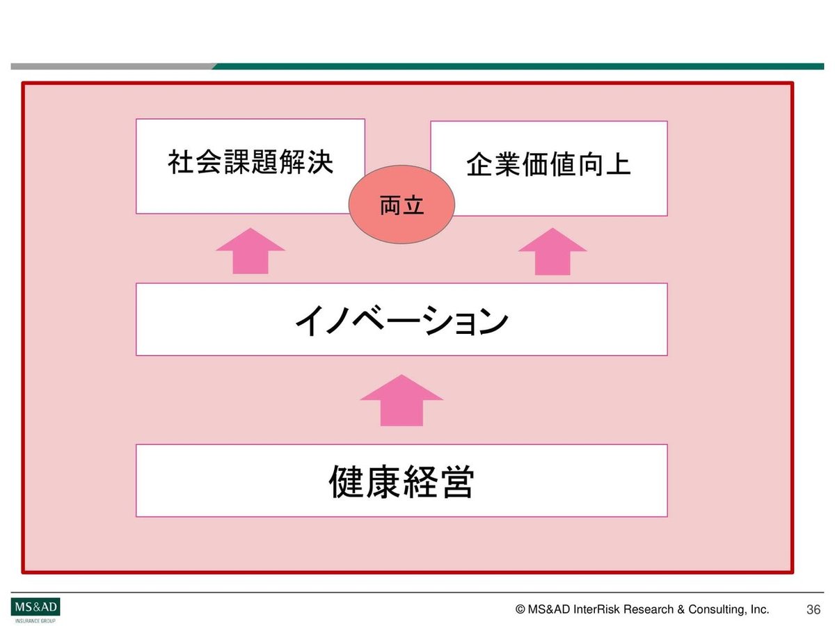 MSAD森本様講演スライド202010-36