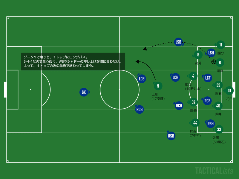 TACTICALista_八戸戦Pポジトラ