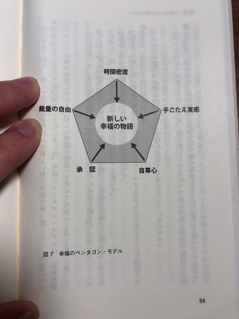 幸福の方程式 書形夢醸冊目 涼馬 読書ブログ Note 幸福の方程式 書形夢醸冊目 涼馬 読書ブログ Note