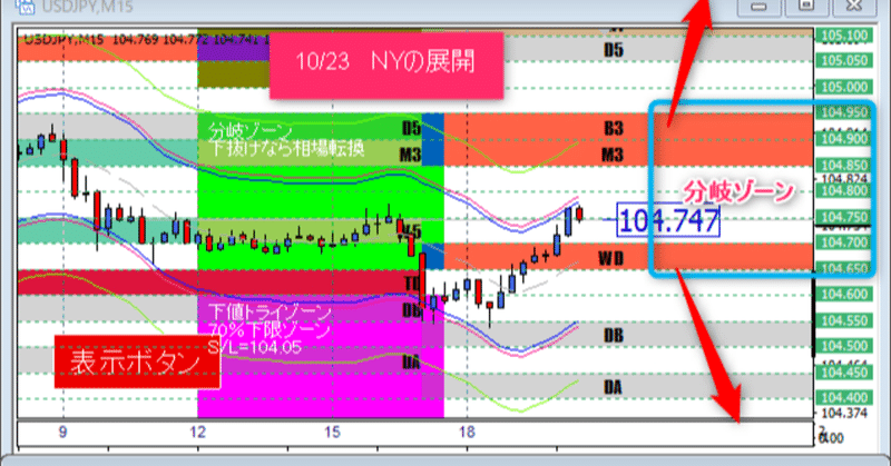 【ＮＹドル円】10/23ＮＹは、再び相場分岐点で展開、大相場が来るか？