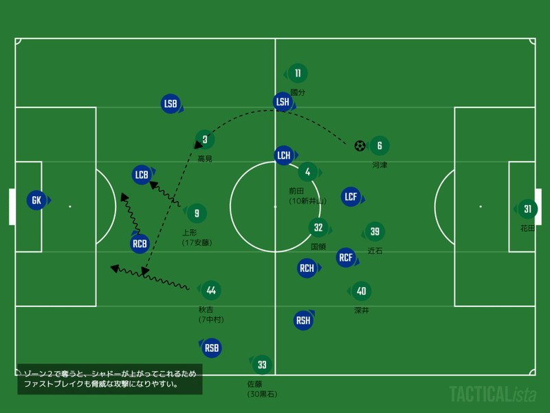 TACTICALista_八戸戦Pポジトラ２