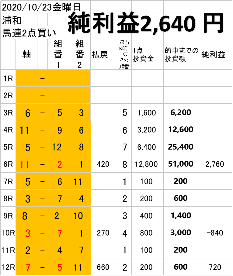 結果 浦和 競馬