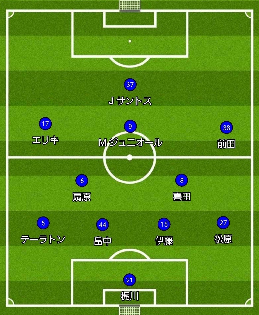 Jリーグで見られる堅守 セレッソ大阪に見た 自陣でのブロック守備 遠藤 文也 Fumiya Endo Note Jリーグで見られる堅守 セレッソ大阪に見た 自陣でのブロック守備 遠藤 文也 Fumiya Endo Note
