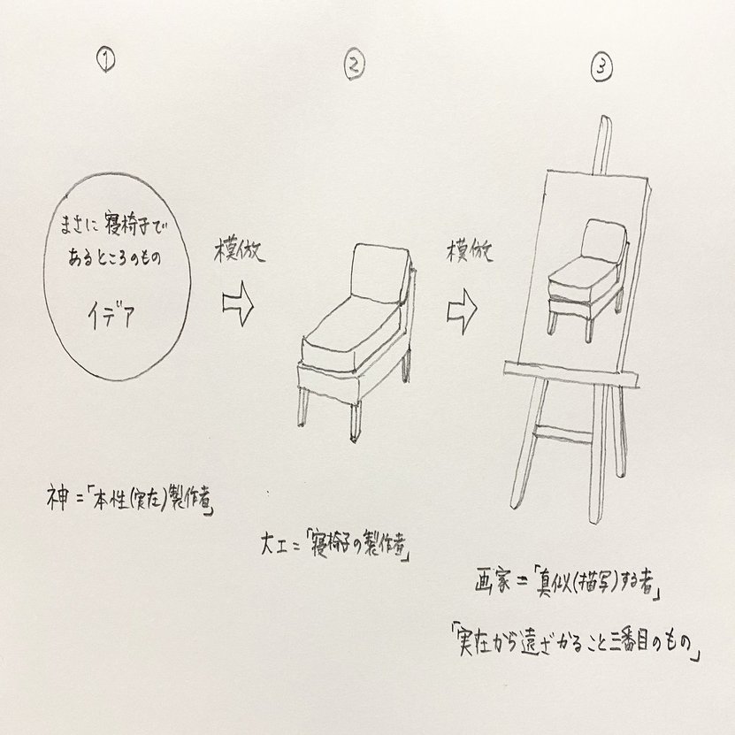 プラトンの芸術模倣説はなぜグッとくるのか 狩野宏明 Note
