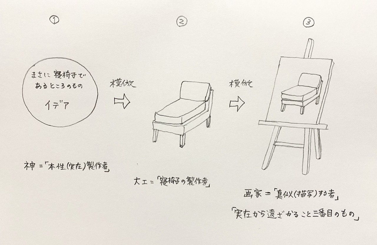 プラトンの芸術模倣説はなぜグッとくるのか 狩野宏明 Note プラトンの芸術模倣説はなぜグッとくるのか 狩野宏明 Note