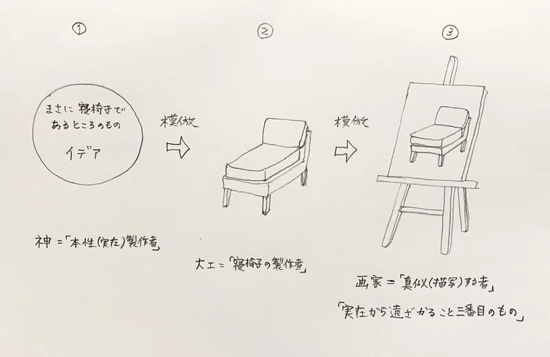 プラトンの芸術模倣説はなぜグッとくるのか 狩野宏明 Note