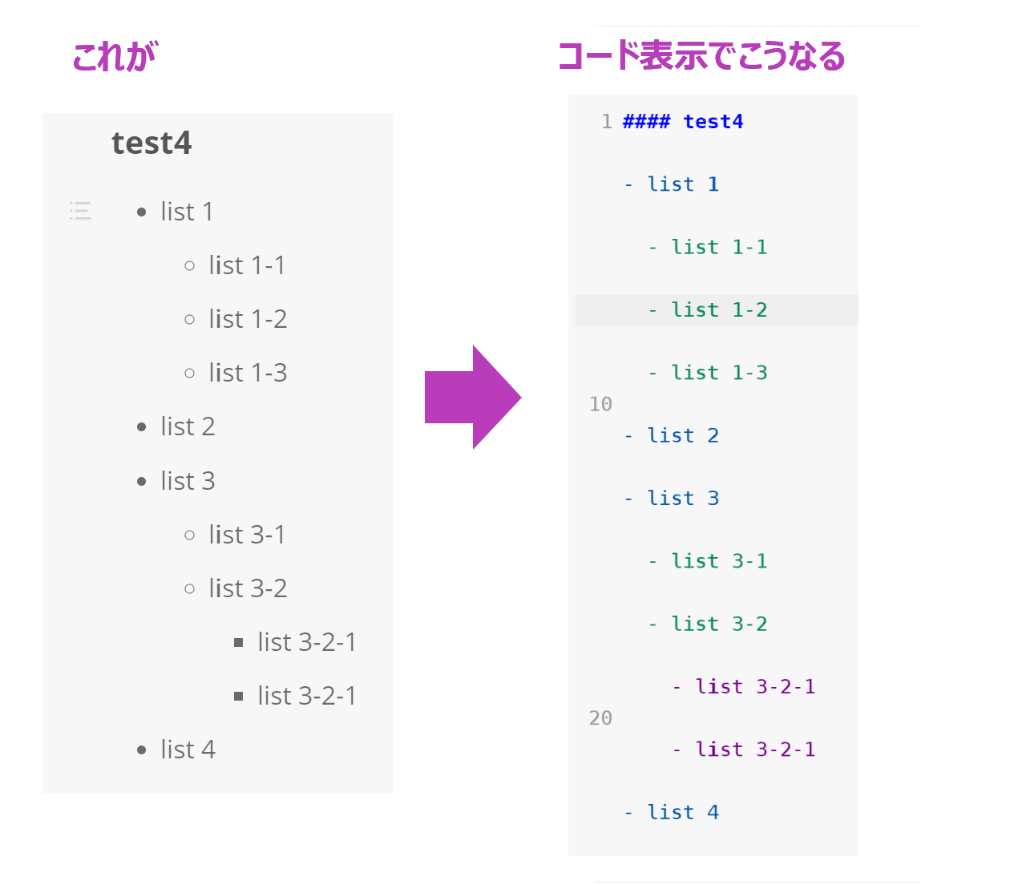 ガチガチに制約のある会社のpcで使うmarkdownエディタを探し求めて ゆうりん Note