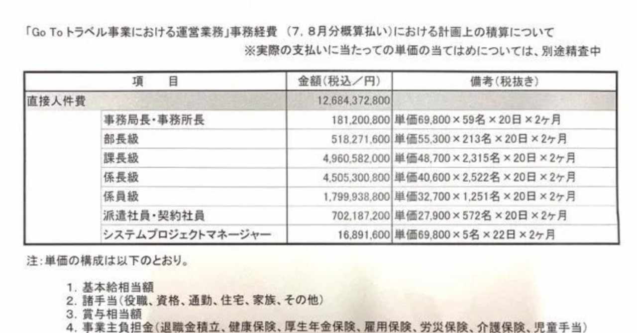 情報統制 の新着タグ記事一覧 Note つくる つながる とどける