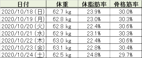 20週目 10 18 10 24 浜ひろ Note 20週目 10 18 10 24 浜ひろ Note