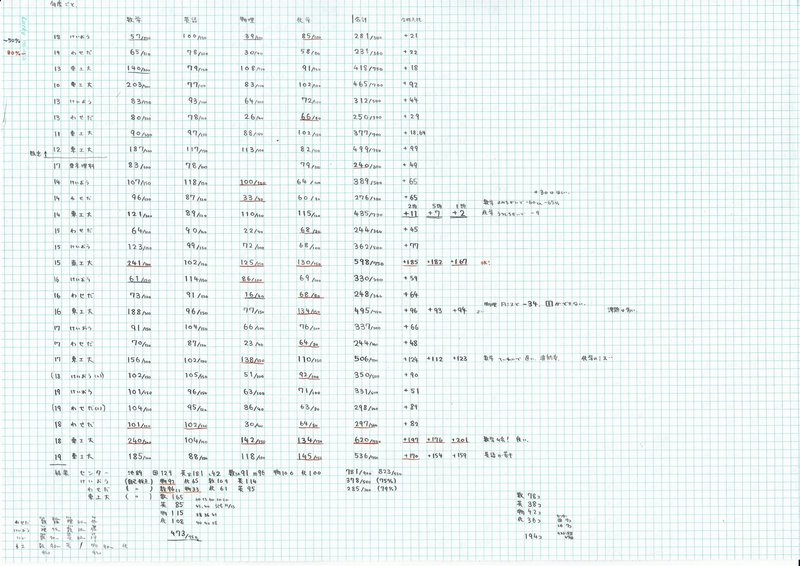 東工大受験の記録 Temmie Note 東工大受験の記録 Temmie Note