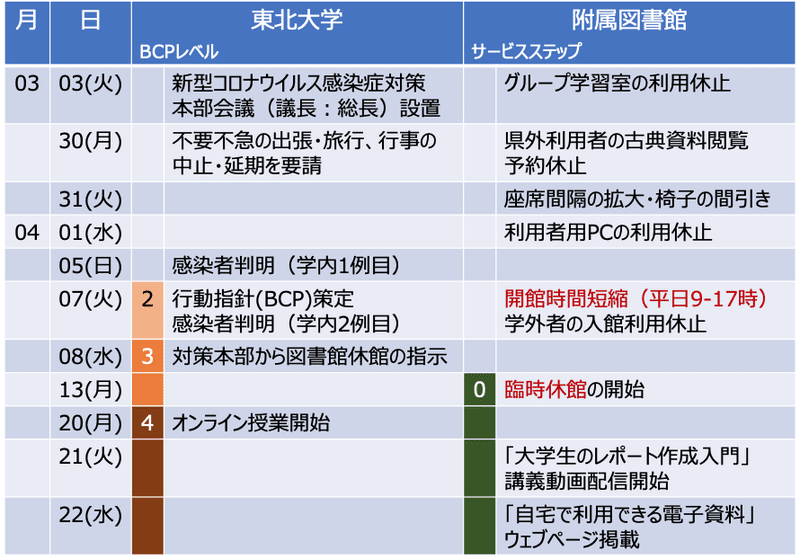 スクリーンショット 2020-10-24 9.40.21