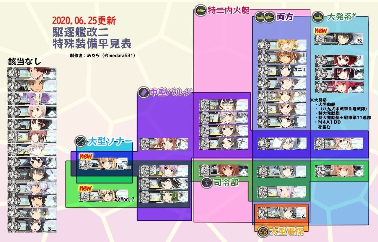 艦これ 無課金鎮守府だったら 九朗 Note