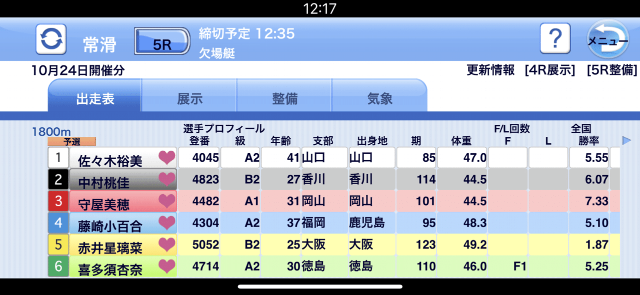 常滑 5r 自分にとっては ドリーム戦 好きな選手だらけです どこから買えばいいのか 笑 結果はまた報告します 佐々木裕美 中村桃佳 守屋美穂 藤崎小百合 喜多須杏奈 だいちゃん 競艇は投資 Note 常滑 5r 自分にとっては ドリーム戦 好きな選手だらけです どこから買えばいいのか 笑 結果はまた報告します 佐々木裕美 中村桃佳 守屋美穂 藤崎小百合 喜多須杏奈 だいちゃん 競艇は投資 Note