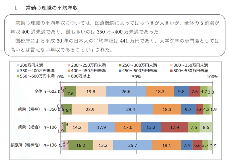 労働者としての心理カウンセラー べとりん Cotree Note