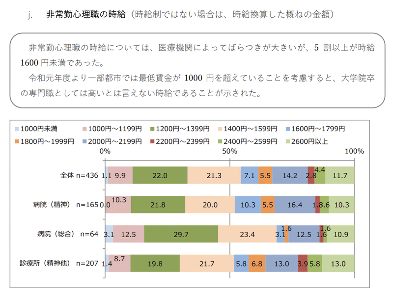 労働者としての心理カウンセラー べとりん Cotree Note 労働者としての心理カウンセラー べとりん Cotree Note