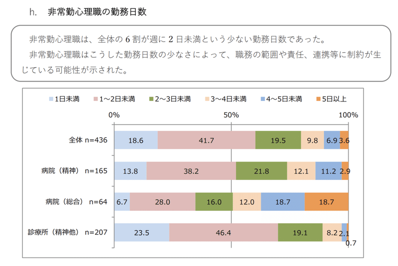 労働者としての心理カウンセラー べとりん Note 労働者としての心理カウンセラー べとりん Note