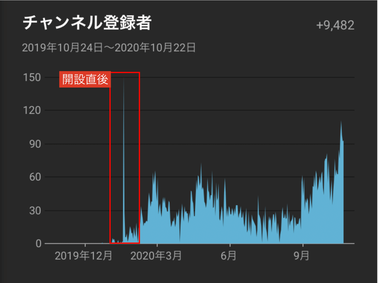 スクリーンショット 2020-10-24 15.36.52