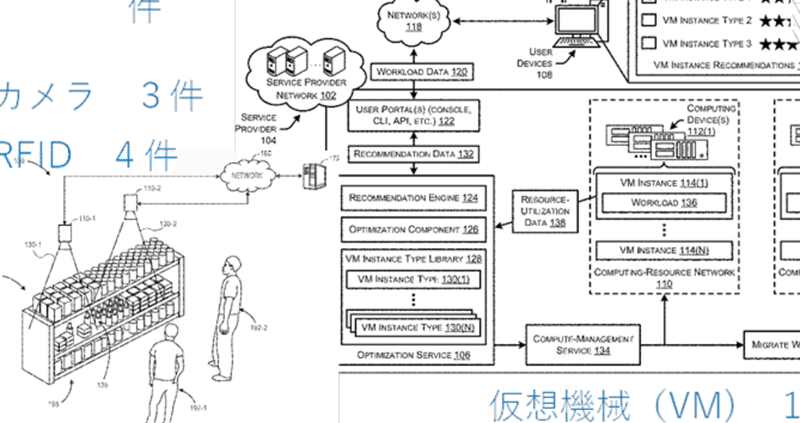 アマゾン特許動向と総合商社 アッシュ 某企業の知財部員 note