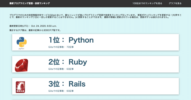 Python Django プログラミング言語 技術トレンドランキングを集計するwebアプリをデプロイしました まさと Note