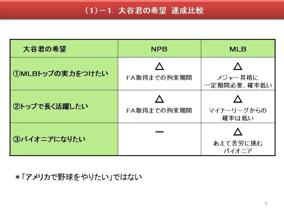 ドラフト回 大谷翔平を動かした日ハム奇跡のプレゼン｜仕事に