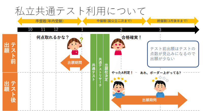 大学受験 志望校はこうやって決めろ ダイヤモンド型受験とは 平林明日樹 Note 大学受験 志望校はこうやって決めろ ダイヤモンド型受験とは 平林明日樹 Note