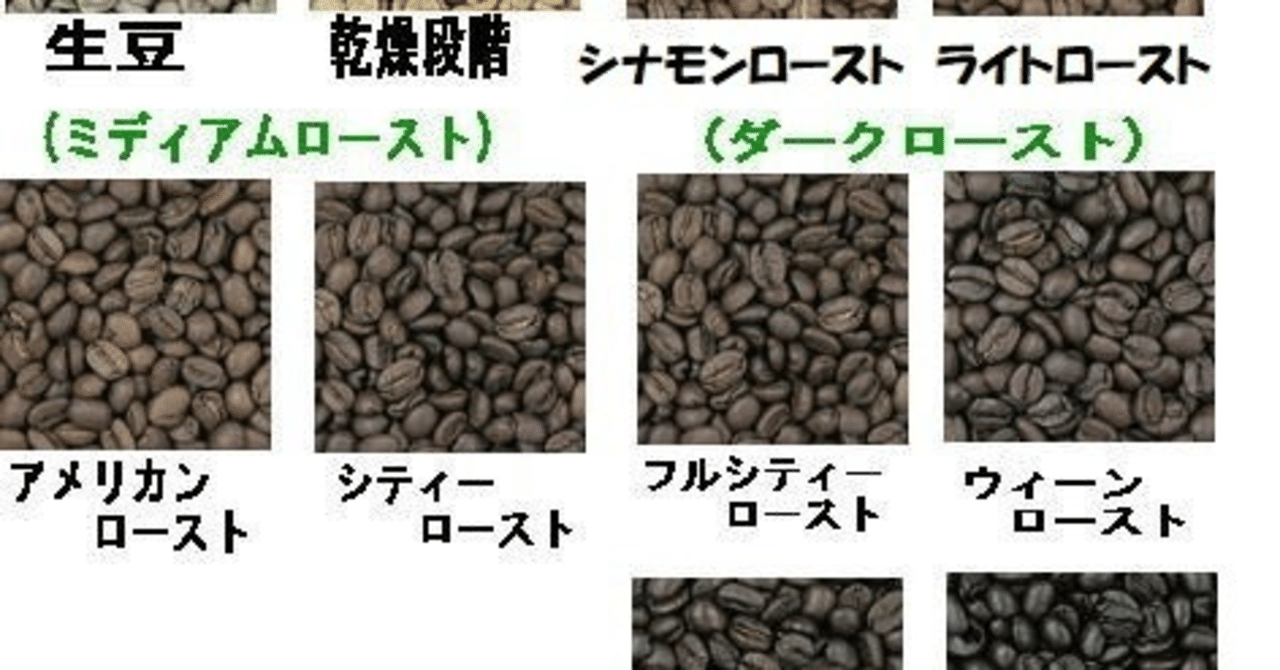 コーヒー豆焙煎プロセスの基礎知識｜エカワ珈琲店ブックス