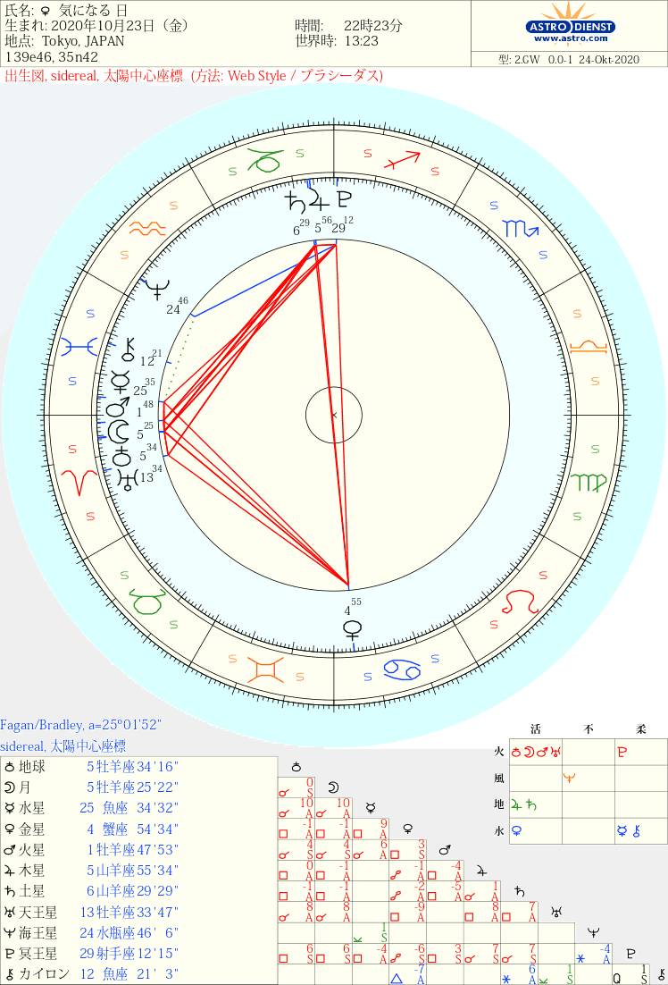 冥王星 破壊と再生の惑星 占星術のキホン