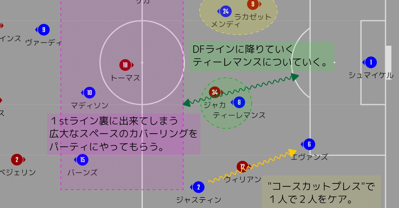 踏ん張りどころ アーセナルvsレスター プレビュー 21プレミアリーグ第6節 メランコ Note 踏ん張りどころ アーセナルvsレスター プレビュー 21プレミアリーグ第6節 メランコ Note