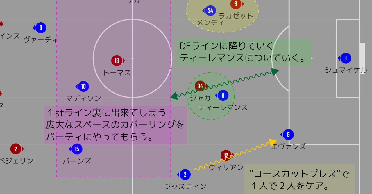 踏ん張りどころ アーセナルvsレスター プレビュー 21プレミアリーグ第６節 メランコ Note