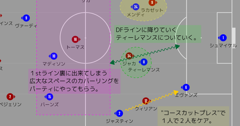踏ん張りどころ アーセナルvsレスター プレビュー 21プレミアリーグ第６節 メランコ Note