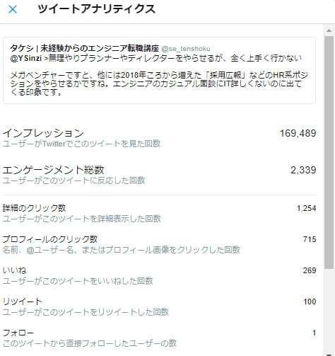 Twitter_ツイートアナリティクス_16万インプレッション