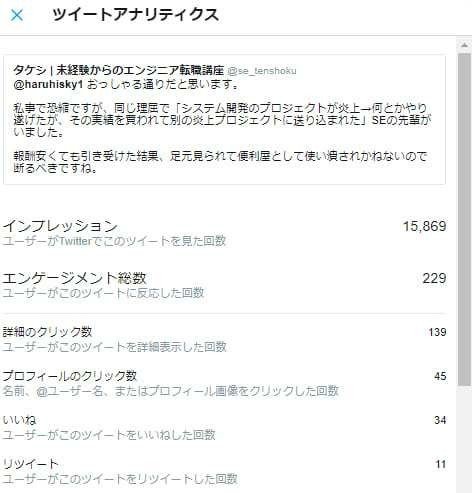 Twitter_ツイートアナリティクス_1万5千インプレッション