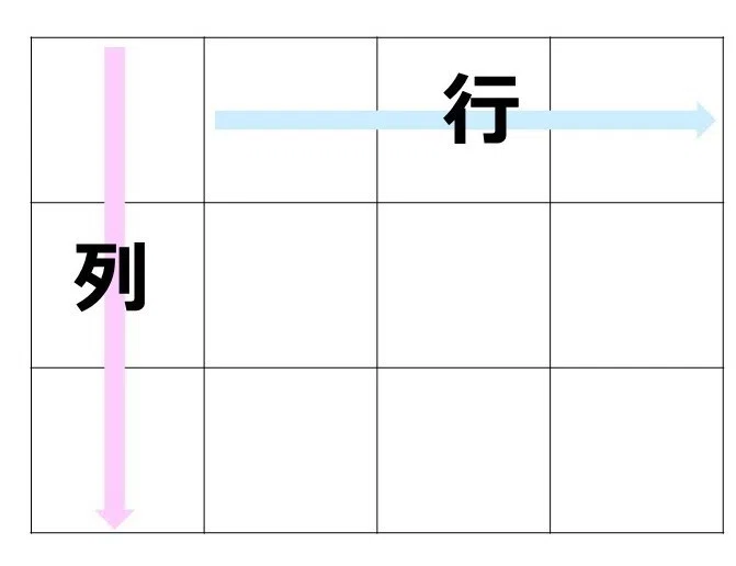 パワポの行と列、縦横わからない問題|浜川ゆきお