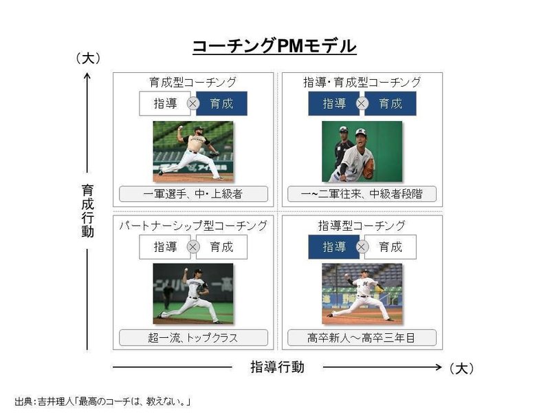 最強のコーチは、教えない