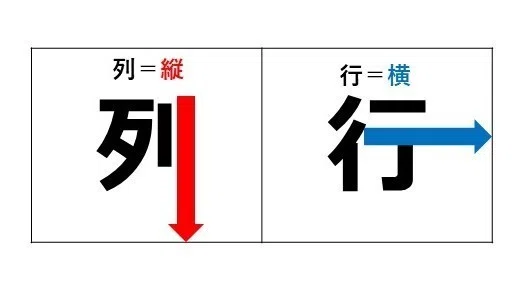 パワポの行と列、縦横わからない問題|浜川ゆきお