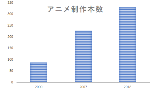 オタクが感じる作画崩壊ではなく精神崩壊してる現状 ふーみん Freeeatサポーター 農業興味あります アニメ 漫画 本 スポーツ大好きです Note
