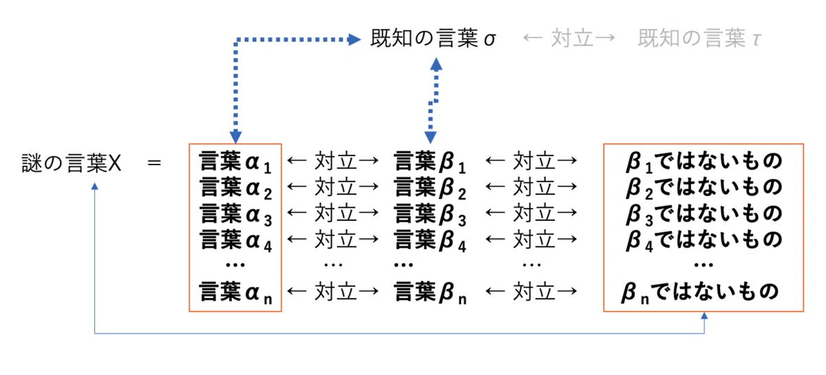スクリーンショット 2020-10-24 22.56.48