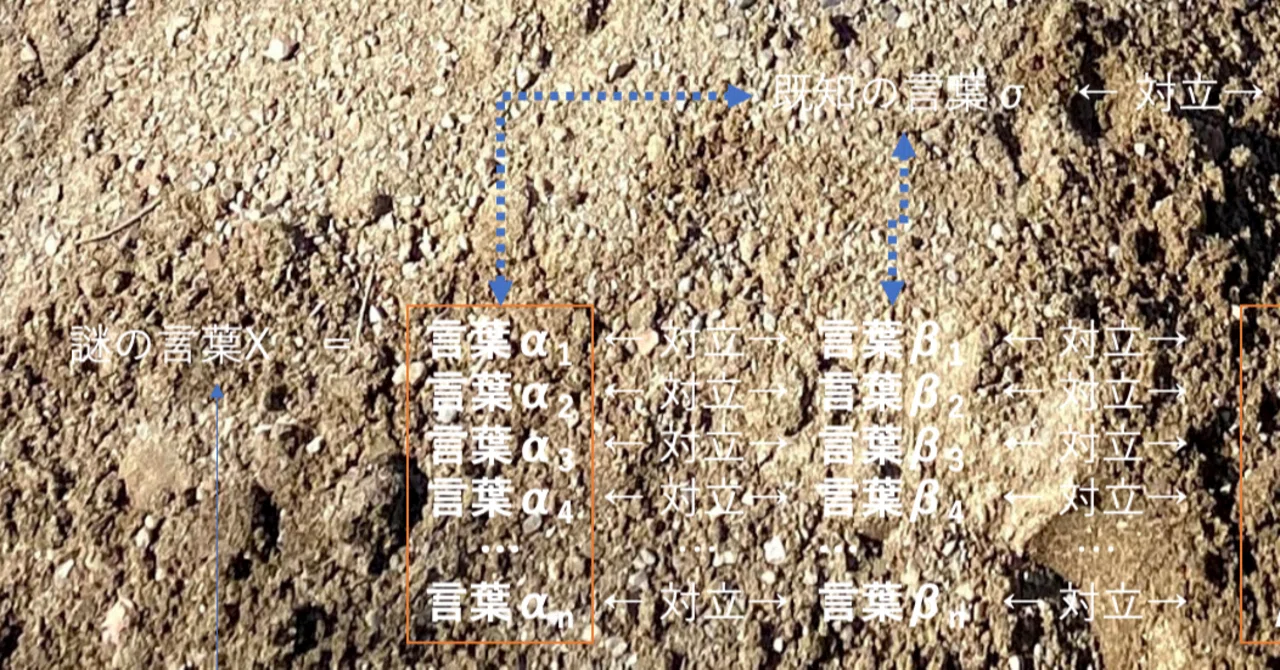 難しい本を読む方法｜way_finding